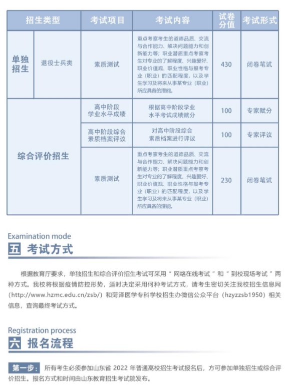 菏澤醫(yī)學?？茖W校單招和綜合評價招生簡章