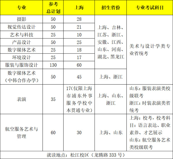 上海工程技術(shù)大學(xué)2022年藝術(shù)類專業(yè)招生計(jì)劃.jpg