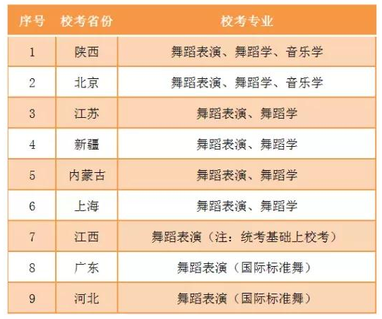 四川工商學(xué)院2022年藝術(shù)類招生專業(yè)?？际》菁皩I(yè)