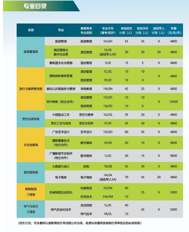 煙臺(tái)文化旅游職業(yè)學(xué)院單招和綜合評(píng)價(jià)招生簡章
