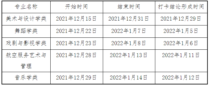 2022甘肅藝考易考通健康打卡時(shí)間及操作方法