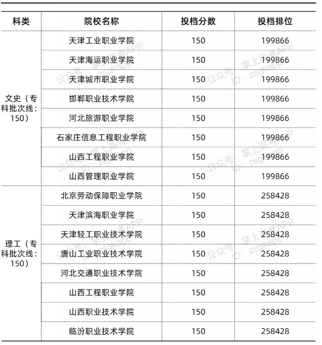 四川錄取分數(shù)線最低的公辦?？圃盒?width=