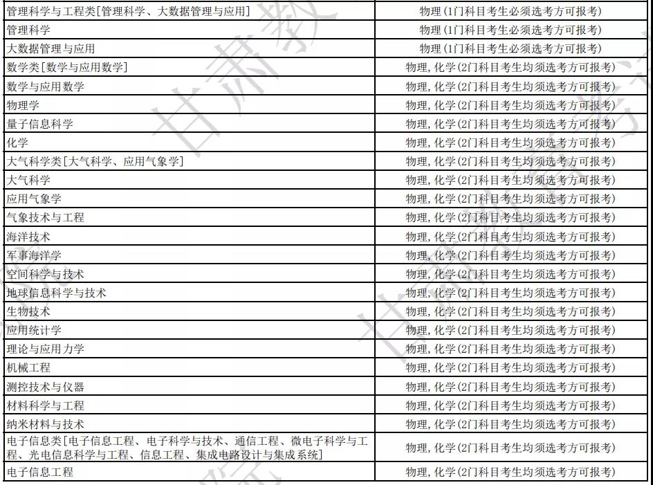 國防科技大學各專業(yè)選科要求是什么