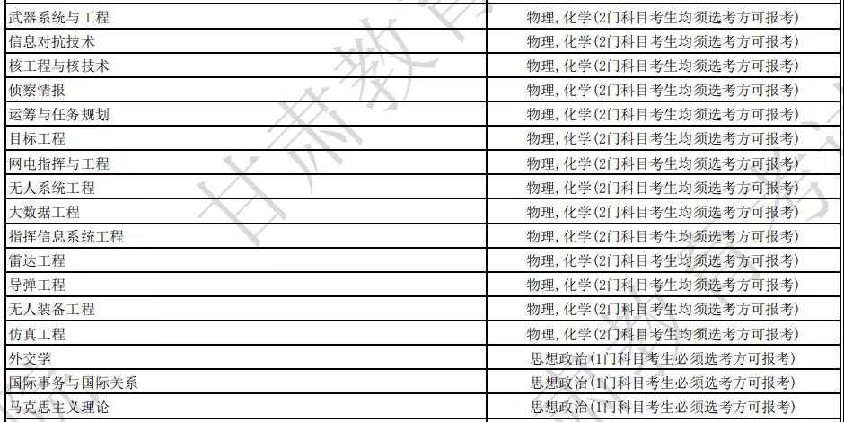 國防科技大學各專業(yè)選科要求是什么