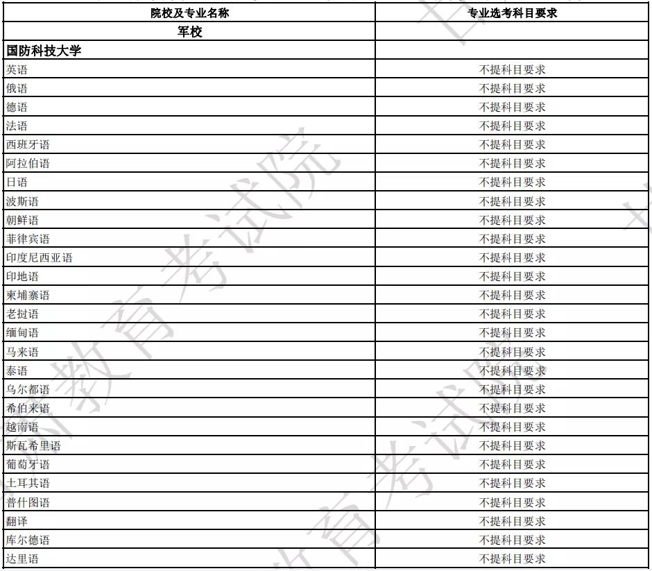 國防科技大學各專業(yè)選科要求是什么