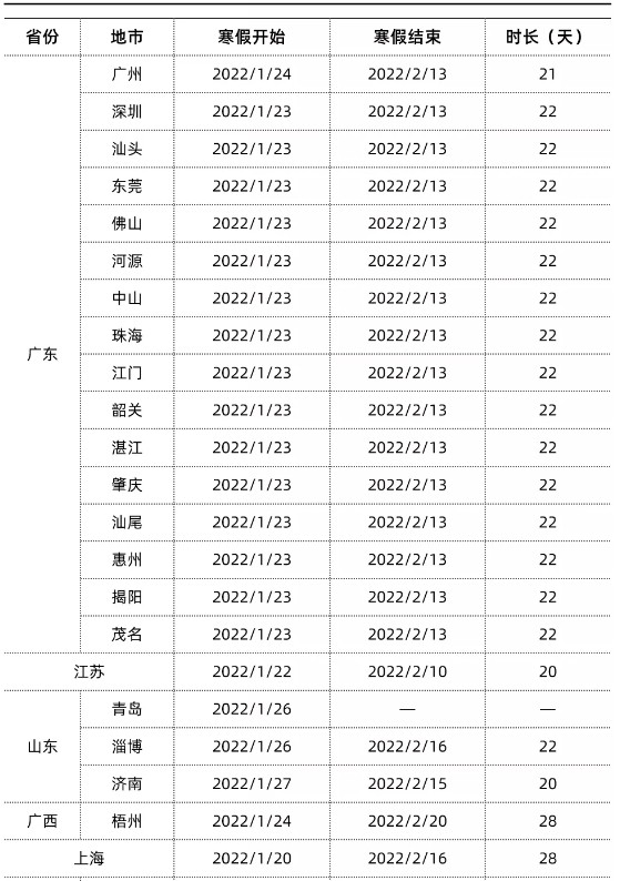 全國各地高中寒假放假時(shí)間