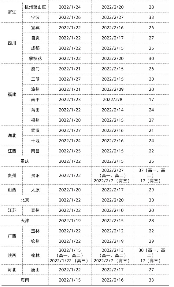 全國各地高中寒假放假時(shí)間
