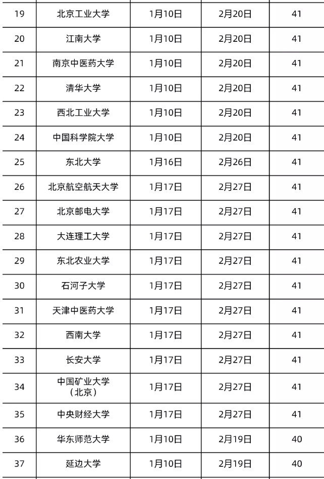 全國各地大學(xué)寒假放假時間表2022