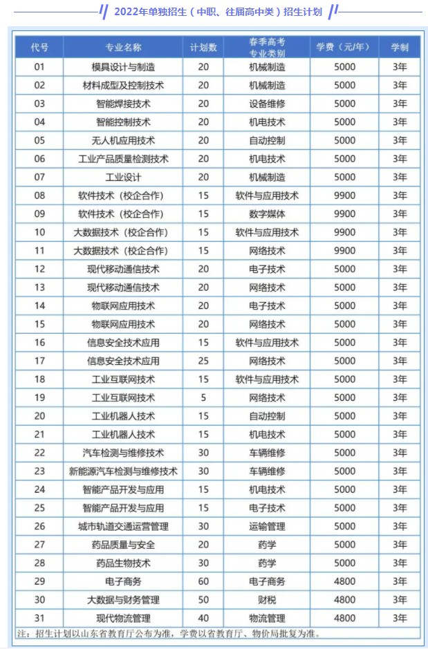 青島工程職業(yè)學(xué)院?jiǎn)握泻途C合評(píng)價(jià)招生專業(yè)及計(jì)劃