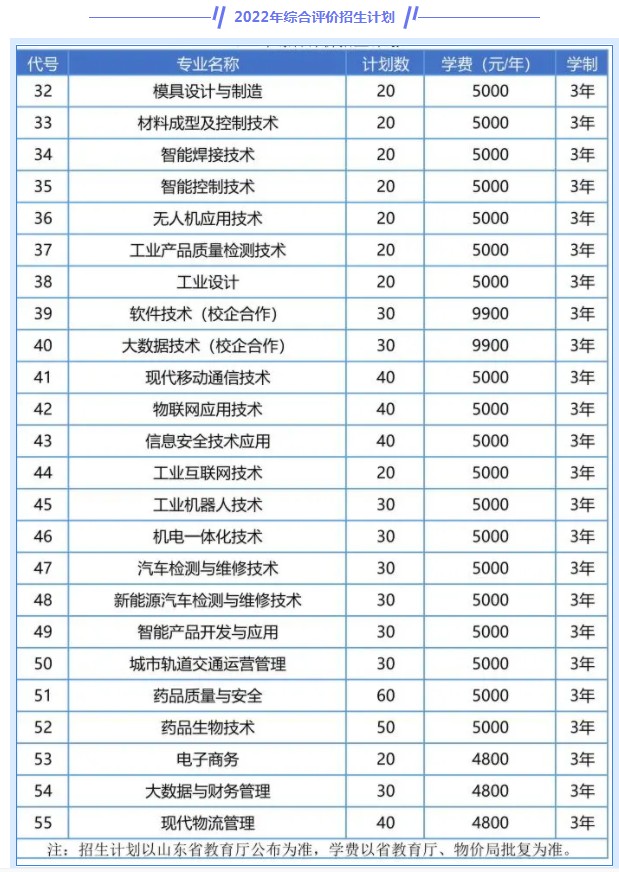 青島工程職業(yè)學(xué)院?jiǎn)握泻途C合評(píng)價(jià)招生專業(yè)及計(jì)劃