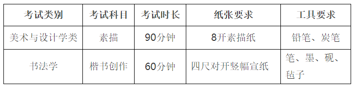 景德鎮(zhèn)陶瓷大學(xué)2022年美術(shù)與設(shè)計(jì)學(xué)類(lèi)（含書(shū)法學(xué)）校考初選考試時(shí)間及科目