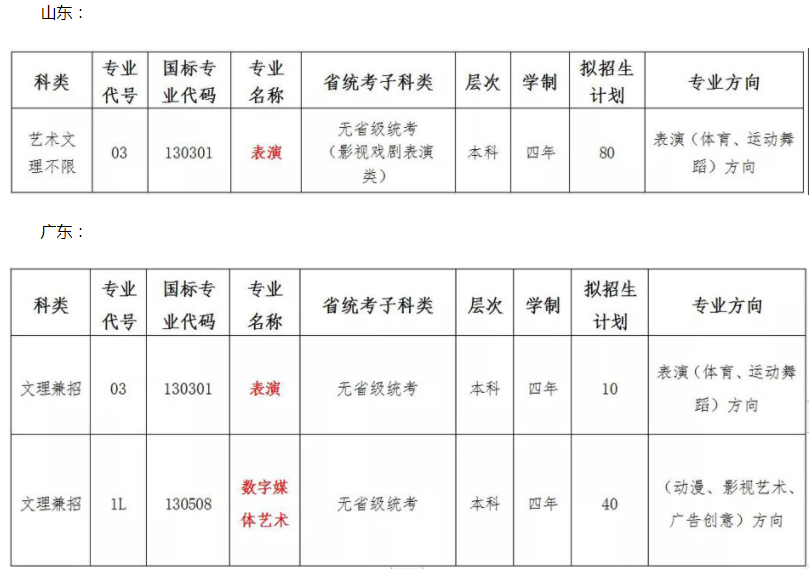湖南涉外經(jīng)濟(jì)學(xué)院2022年藝術(shù)類專業(yè)?？颊猩》菁皩I(yè)