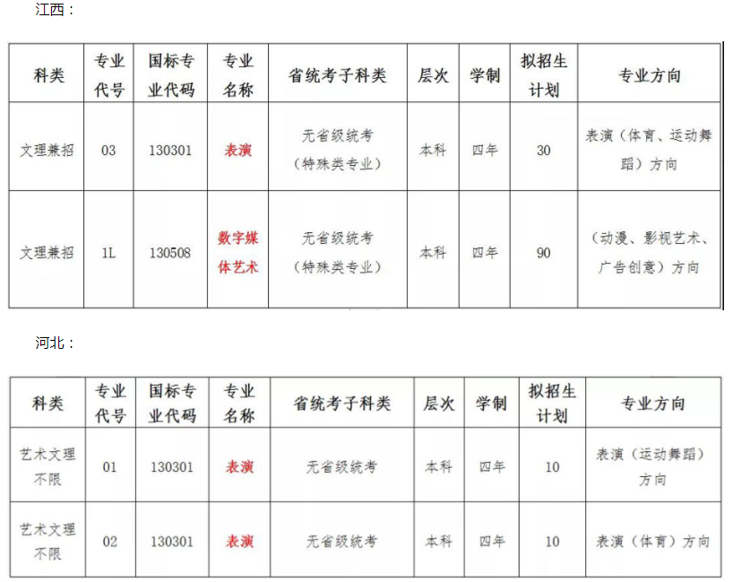 湖南涉外經(jīng)濟(jì)學(xué)院2022年藝術(shù)類專業(yè)?？颊猩》菁皩I(yè)