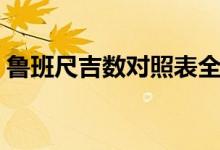 魯班尺吉數(shù)對(duì)照表全圖（魯班尺吉數(shù)對(duì)照表）