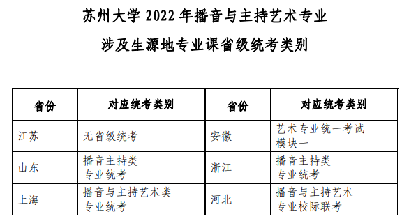蘇州大學2022播音與主持藝術專業(yè)涉及生源地專業(yè)課省級統(tǒng)考類別