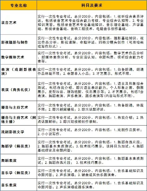 2022年藝術(shù)類校考專業(yè)考試科目及要求.jpg
