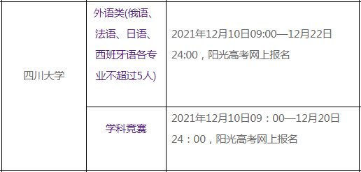 2022年四川大學(xué)保送生報名時間