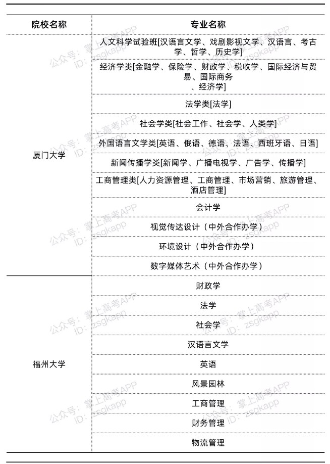 福建雙一流高校不限選科的專業(yè)