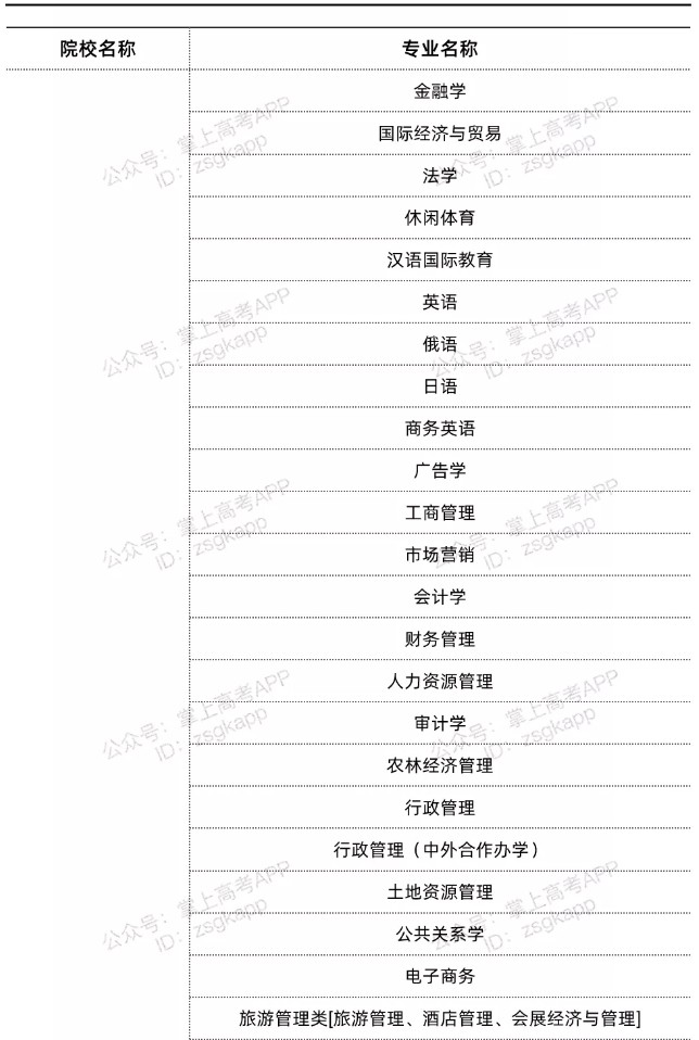 海南雙一流高校不限選科的專(zhuān)業(yè)
