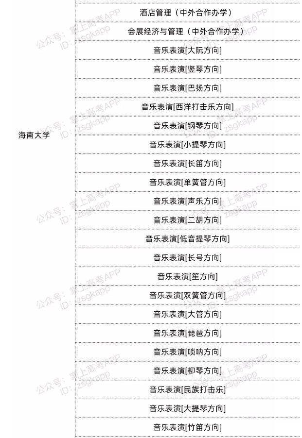 海南雙一流高校不限選科的專(zhuān)業(yè)