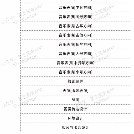 海南雙一流高校不限選科的專(zhuān)業(yè)