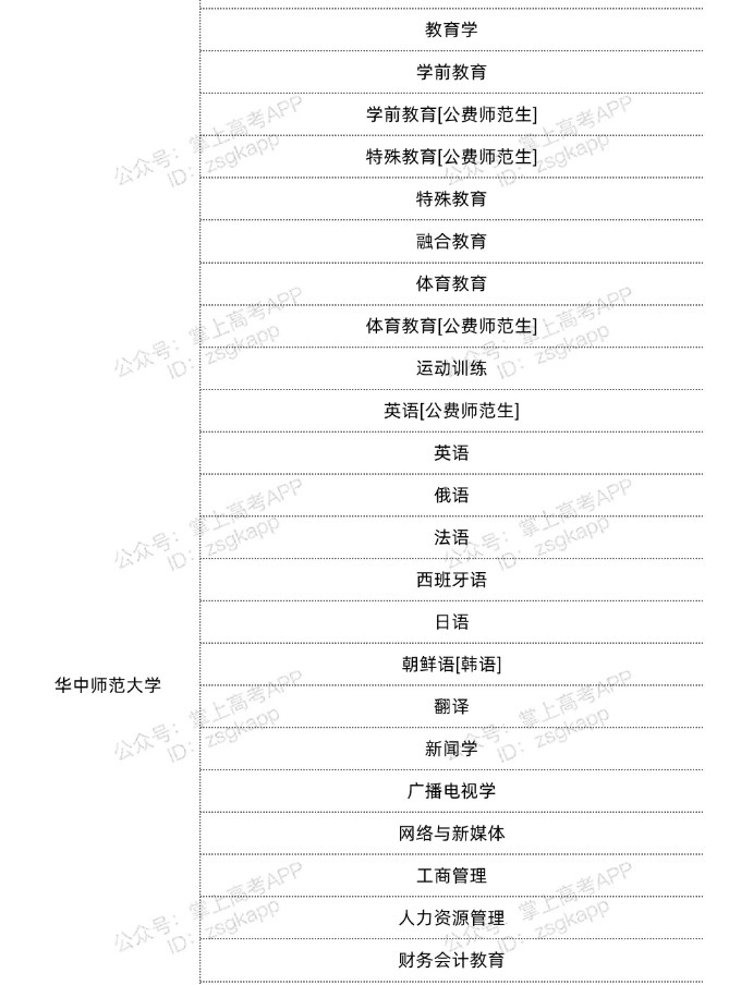 湖北雙一流高校不限選科的專業(yè)