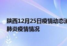 陜西12月25日疫情動(dòng)態(tài)消息:陜西昨日24號(hào)新型冠狀病毒肺炎疫情情況