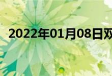 2022年01月08日雙語(yǔ)整理：反彈雙語(yǔ)例句