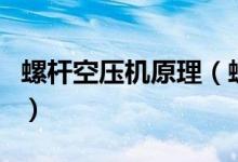 螺桿空壓機(jī)原理（螺桿式壓縮機(jī)工作原理動圖）