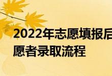 2022年志愿填報(bào)后多久能拿到錄取結(jié)果？志愿者錄取流程