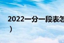 2022一分一段表怎么看位次（如何換算位次）