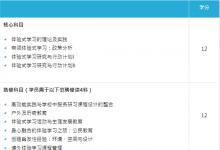 體驗式學習活動領導文學碩士課程，戶外拓展教練的新選擇