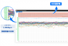 可穩(wěn)定連接60支筆!桂花網(wǎng)藍(lán)牙筆解決方案快步走進(jìn)教室