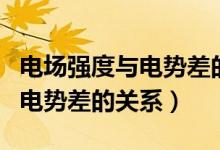電場強度與電勢差的關系優(yōu)質課（電場強度與電勢差的關系）