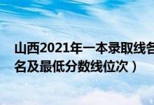 山西2021年一本錄取線各大學(xué)（2022年山西省一本大學(xué)排名及最低分數(shù)線位次）