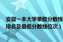 安徽一本大學(xué)錄取分?jǐn)?shù)線2020排名（2022年安徽一本大學(xué)排名及最低分?jǐn)?shù)線位次）