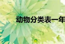 動(dòng)物分類表一年級(jí)下冊(cè)（動(dòng)物分類）