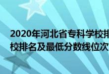 2020年河北省?？茖W(xué)校排名及分?jǐn)?shù)線（2022年河北?？圃盒Ｅ琶白畹头?jǐn)?shù)線位次）