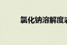 氯化鈉溶解度表（氯化鈉溶解度）