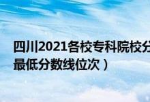 四川2021各校?？圃盒７?jǐn)?shù)（2022年四川?？圃盒Ｅ琶白畹头?jǐn)?shù)線位次）