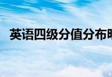 英語四級分值分布明細(xì)（題型怎么分布的）