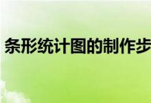 條形統(tǒng)計(jì)圖的制作步驟(條形統(tǒng)計(jì)圖的特點(diǎn))