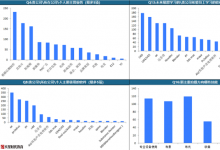 火星時代2022影視剪包課程升級：培養(yǎng)創(chuàng)作型人才，更易變現(xiàn)更易就業(yè)