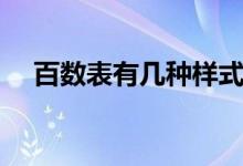 百數(shù)表有幾種樣式(百數(shù)表有幾種規(guī)律)
