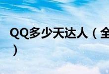 QQ多少天達(dá)人（全世界誰的qq達(dá)人天數(shù)最多）