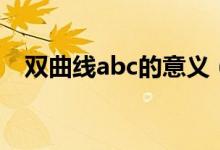 雙曲線abc的意義（雙曲線abc的關(guān)系式）