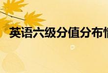 英語(yǔ)六級(jí)分值分布情況（各題型分值多少）