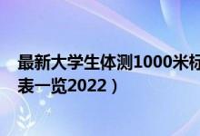 最新大學(xué)生體測1000米標(biāo)準(zhǔn)（大學(xué)生體測1000米標(biāo)準(zhǔn)評分表一覽2022）