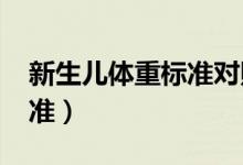 新生兒體重標(biāo)準(zhǔn)對照表2021（新生兒體重標(biāo)準(zhǔn)）