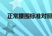 正常腰圍標(biāo)準(zhǔn)對(duì)照女表（正常腰圍標(biāo)準(zhǔn)）